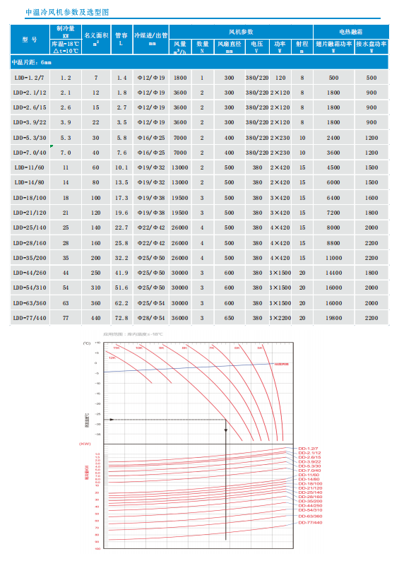 DD中溫冷風機系列